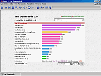 Top Downloads